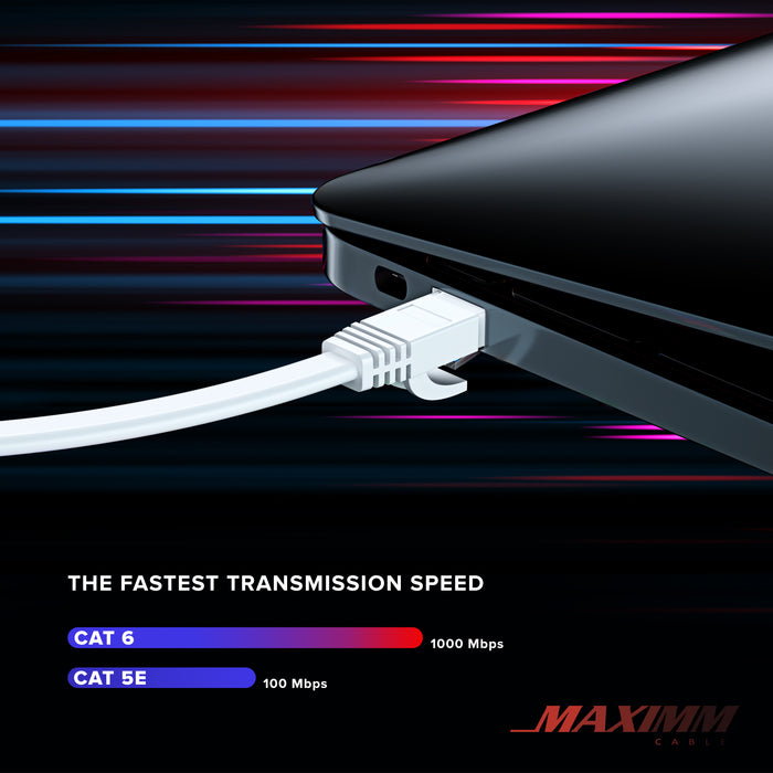 White / 0.6 FT, White / 1 FT, White / 1.5 FT, White / 2 FT, White / 3 FT, White / 6 FT, White / 10 FT, White / 12 FT, White / 15 FT, White / 20 FT, White / 25 FT, White / 30 FT, White / 50 FT, White / 75 FT, White / 100 FT