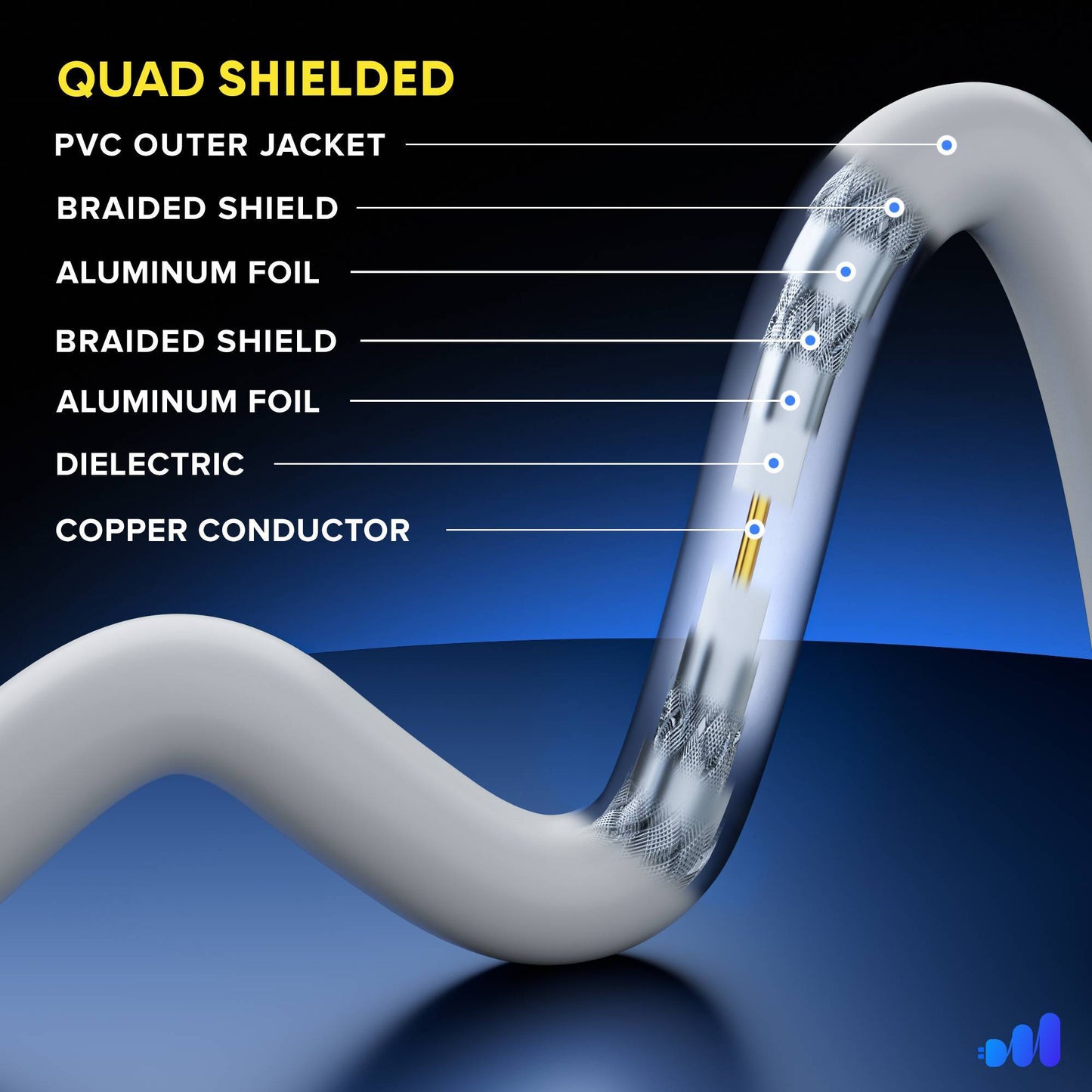 RG6 COAXIAL Cable - Quad Shielded Non-Oxygen Copper Cable Wire for TV, Internet & More - Flexible Coax Cable Cord
