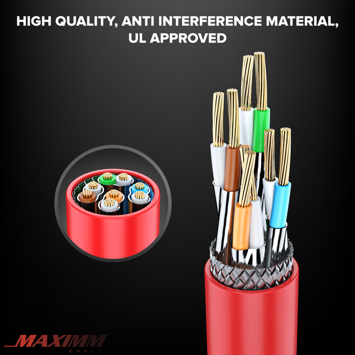 Red / 1 FT, Red / 6 FT, Red / 10 FT, Red / 15 FT, Red / 20 FT, Red / 25 FT, Red / 50 FT, Red / 100 FT, Red / 250 FT, Red / 0.6 FT