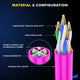 Pink / 0.6 FT, Pink / 1 FT, Pink / 1.5 FT, Pink / 3 FT, Pink / 6 FT, Pink / 10 FT, Pink / 15 FT, Pink / 50 FT