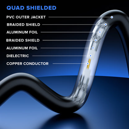 Maximm Coaxial Cable RG6 Coax Cable with Gold Plated F-Connectors