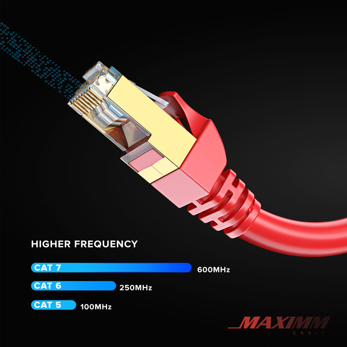 Red / 1 FT, Red / 6 FT, Red / 10 FT, Red / 15 FT, Red / 20 FT, Red / 25 FT, Red / 50 FT, Red / 100 FT, Red / 250 FT, Red / 0.6 FT