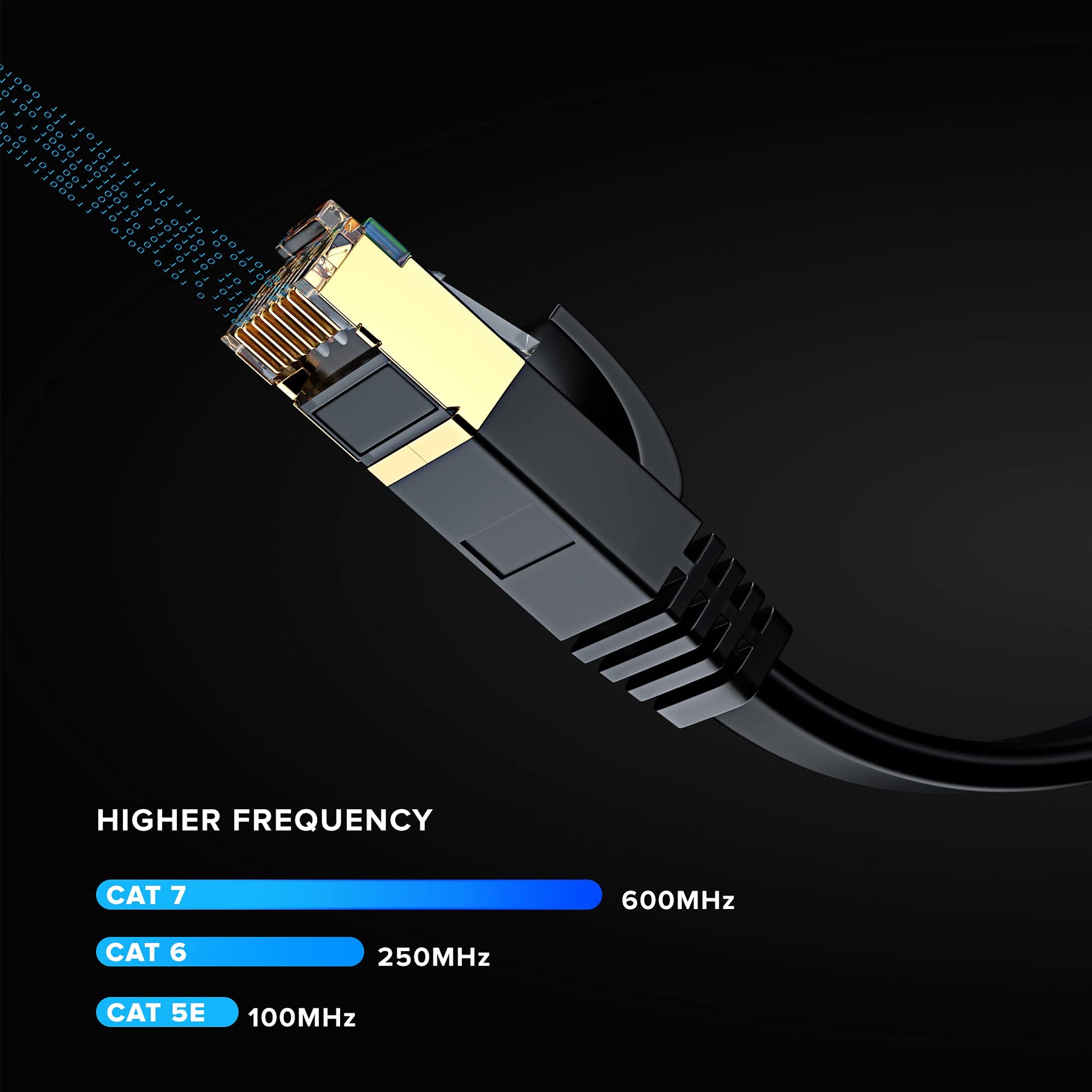 Maximm Cable Cat7 Flat Ethernet Cable, 10 Gbps, 600 MHz, Shielded RJ45 Gold Connectors Ultra-Thin Flexible Design for Home & Office Networking
