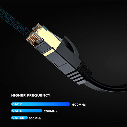 Maximm Cable Cat7 Flat Ethernet Cable, 10 Gbps, 600 MHz, Shielded RJ45 Gold Connectors Ultra-Thin Flexible Design for Home & Office Networking