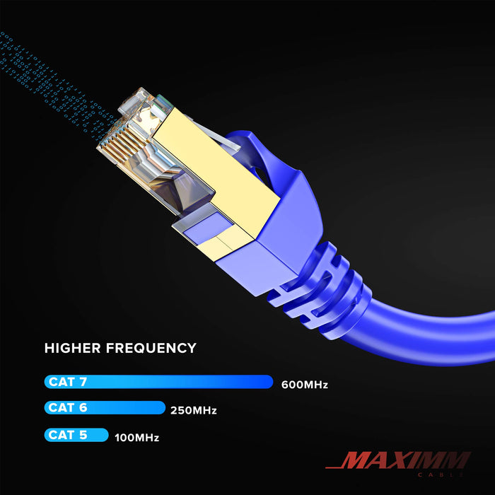 Blue / 1 FT, Blue / 1.5 FT, Blue / 6 FT, Blue / 10 FT, Blue / 15 FT, Blue / 20 FT, Blue / 25 FT, Blue / 50 FT, Blue / 75 FT, Blue / 100 FT, Blue / 0.6 FT