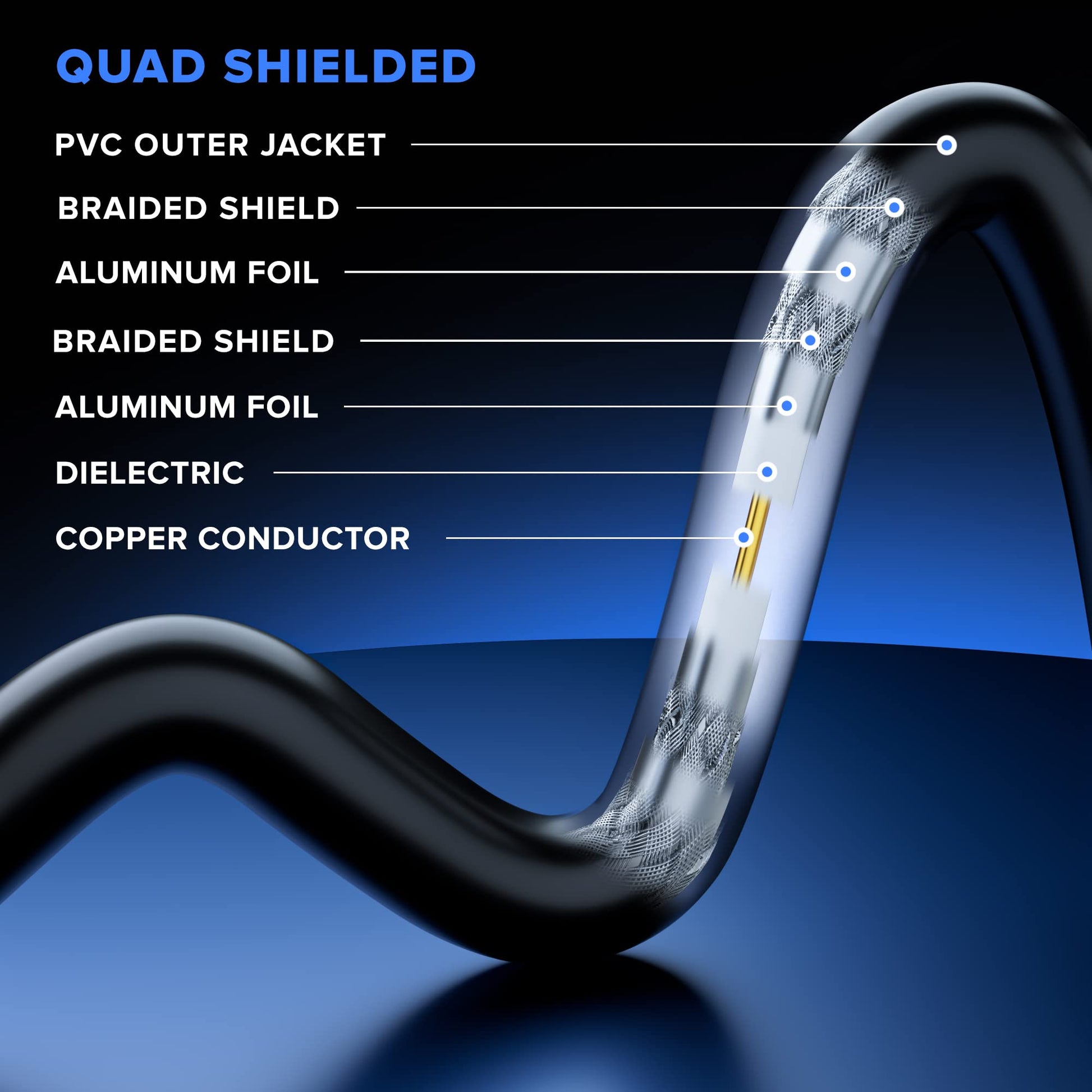Coaxial Cable Quadshield Straight to Straight End with Spring 10 Pack