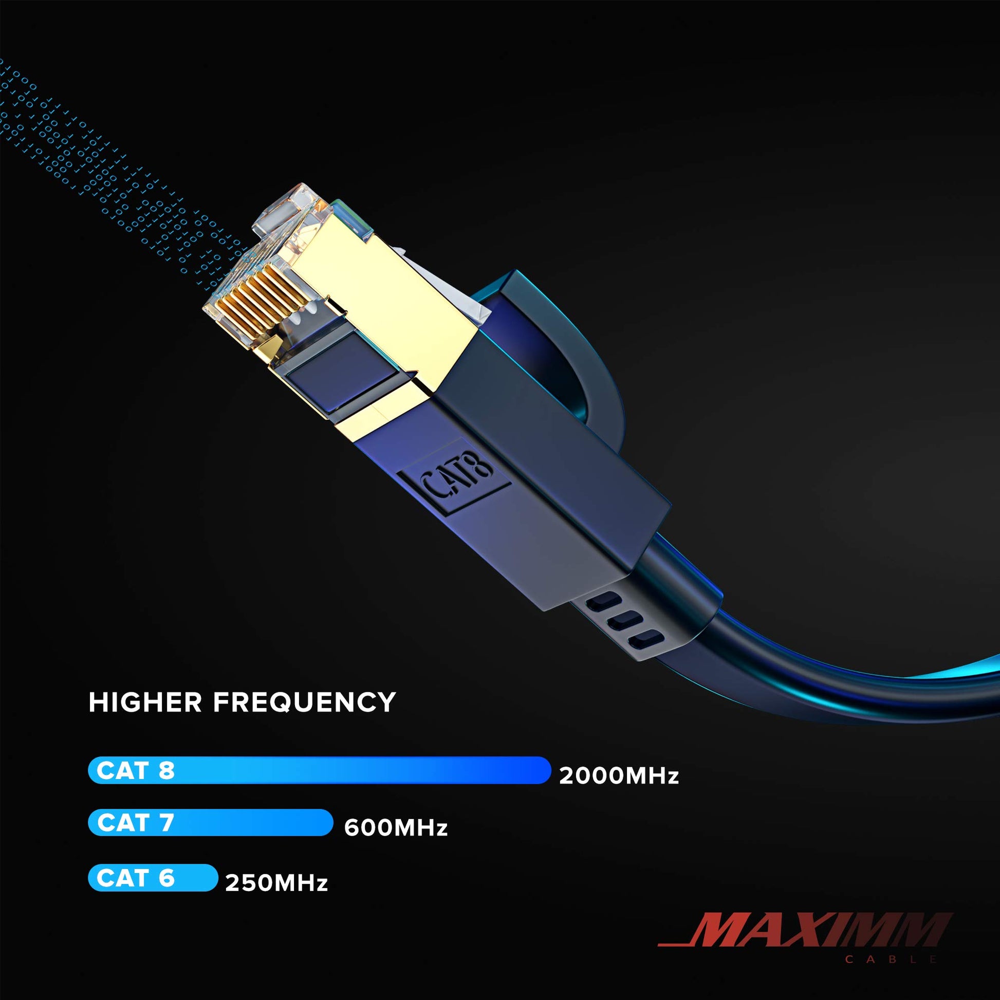 Maximm Cat8 Flat Ethernet Cable, High Speed LAN Internet Network