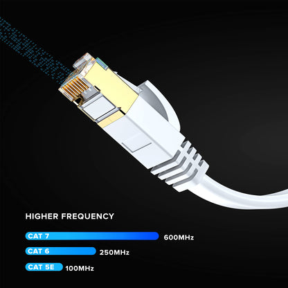 Cat7 Flat Ethernet Cable