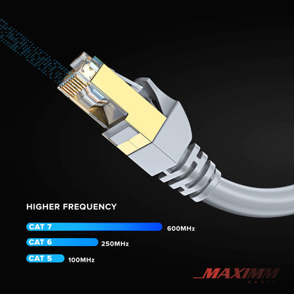 Cat 7 Ethernet Cable
