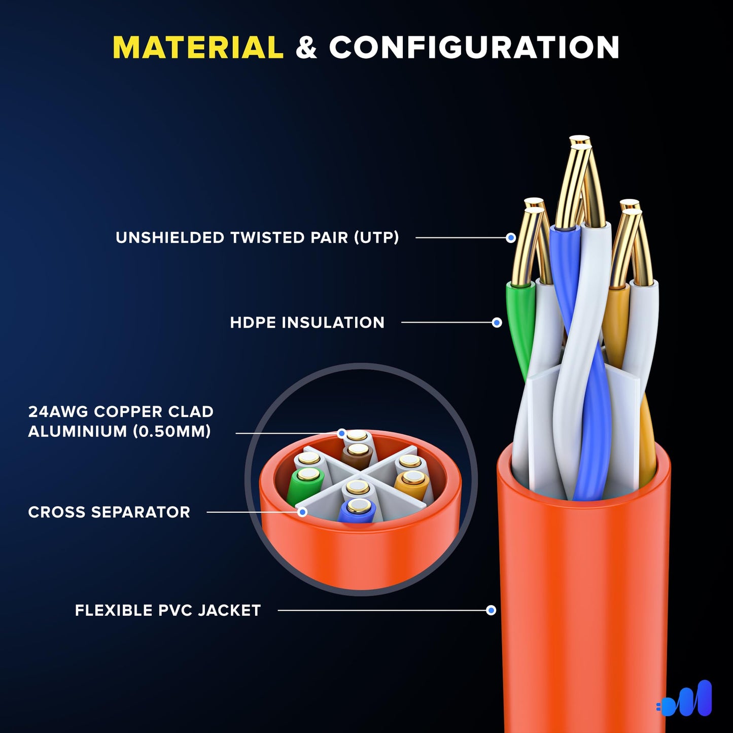 Orange / 12 FT, Orange / 20 FT, Orange / 25 FT, Orange / 30 FT, Orange / 40 FT