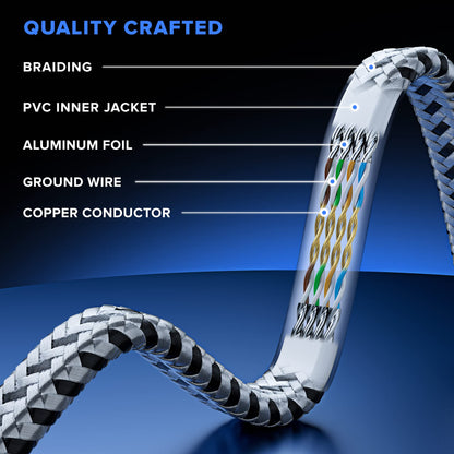 Cat7 Flat Braided Ethernet Cable
