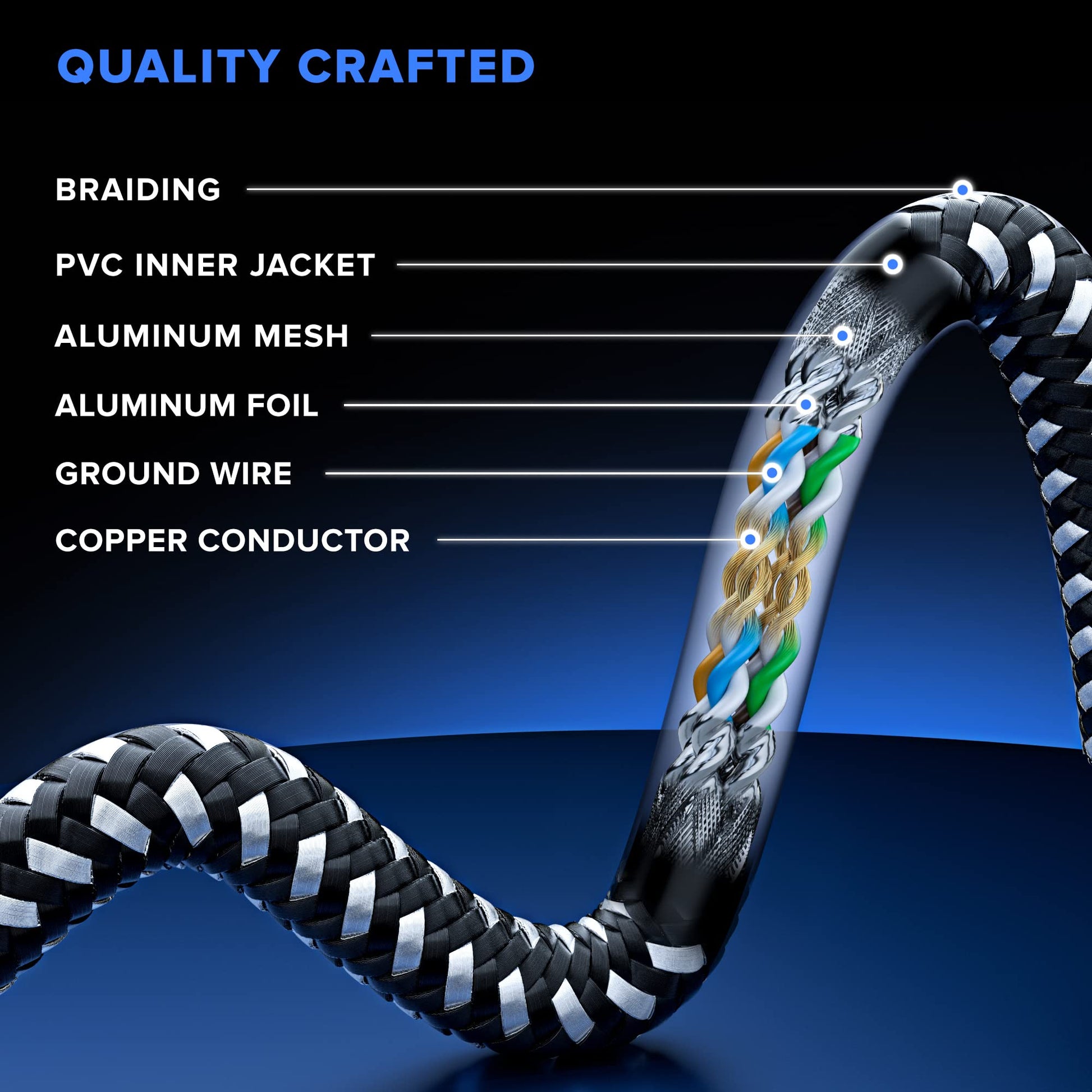 Maximm Cat7 Ethernet Cable Braided Network LAN Internet Cable Cord, Patch Cable