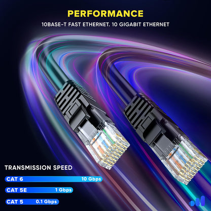 Maximm Cat 6 Ethernet Cable - High-Speed LAN, Internet, Patch & Network Cable - UTP, 10Gbps, 550MHz Ethernet Cord