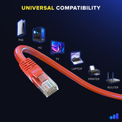 Maximm Cat6 Ethernet Cable, Cat6 Cable, LAN Cable, Internet Cable and Network Cable - UTP