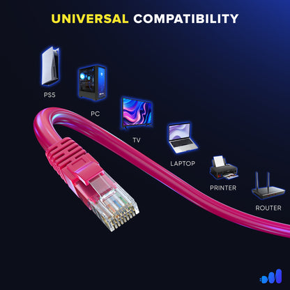 Maximm Cat6 Ethernet Cable CCA UTP