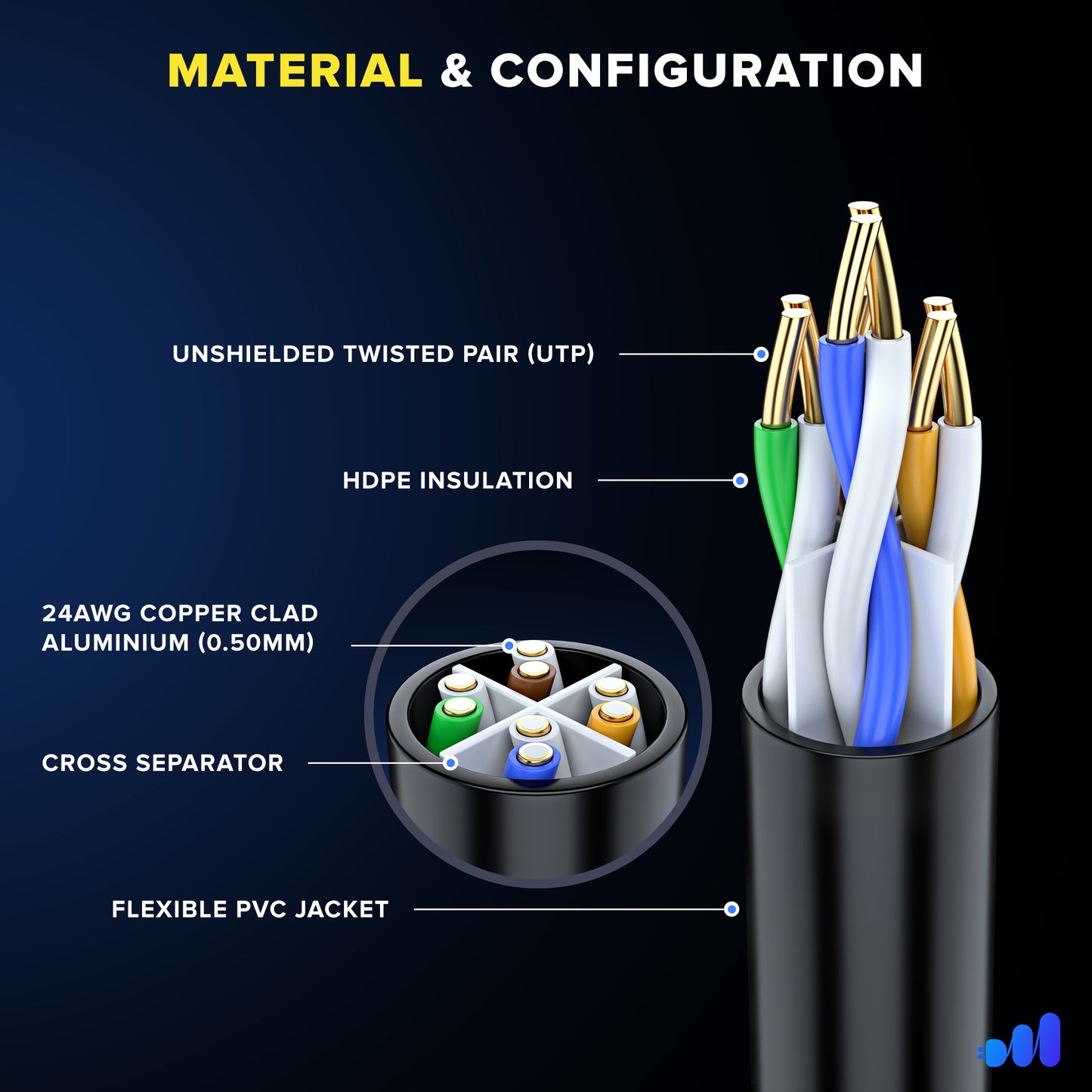 Maximm Cat 6 Ethernet Cable - High-Speed LAN Cable, Internet Cable, Long Network Cable - UTP, 10Gbps, 550MHz Ethernet Cord