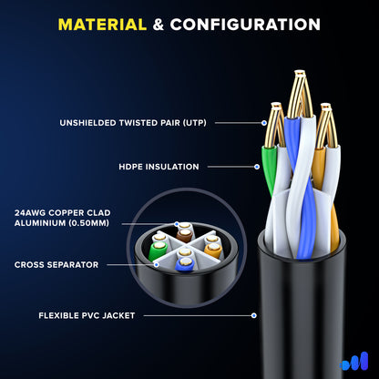 Maximm Cat6 Ethernet Cable, Cat6 Cable, LAN Cable, Internet Cable and Network Cable - UTP