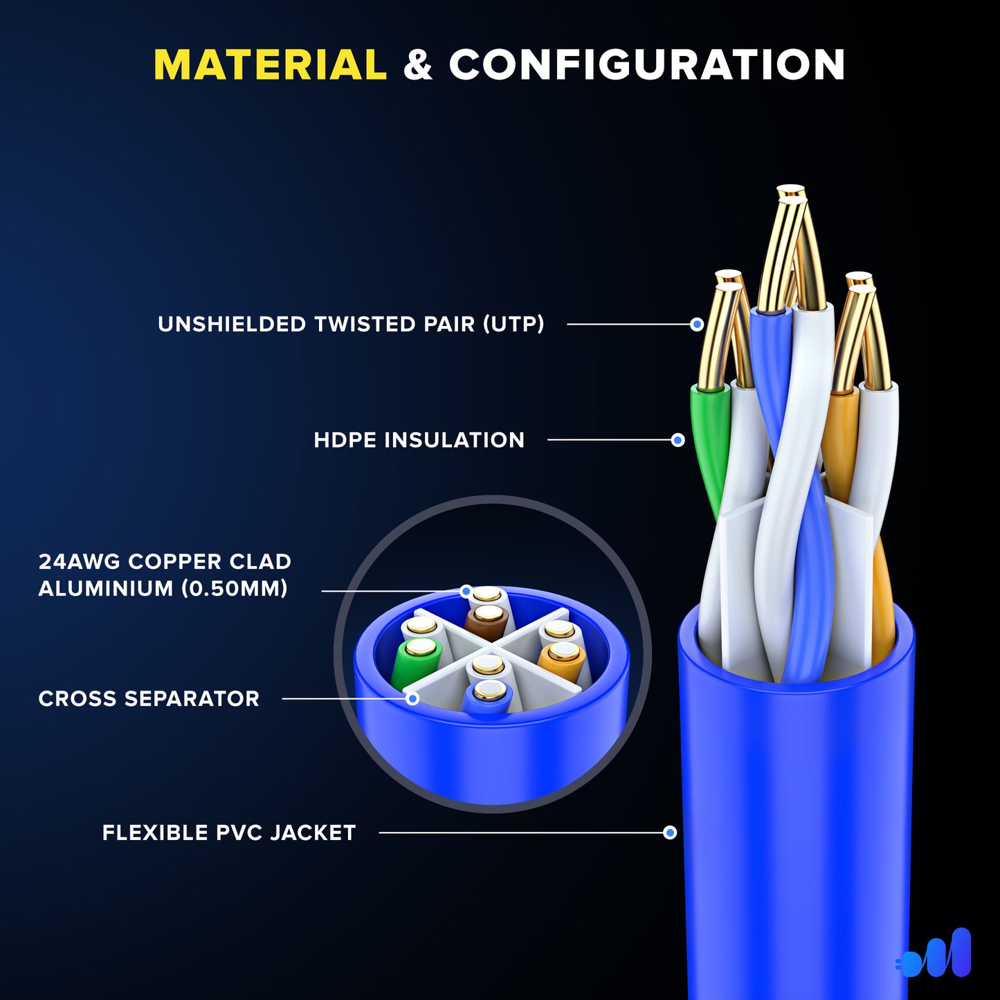 Maximm Cat 6 Ethernet Cable - High-Speed LAN Cable, Internet Cable, Long Network Cable - UTP, 10Gbps, 550MHz Ethernet Cord