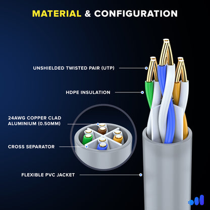 Maximm Cat6 Ethernet Cable CCA UTP