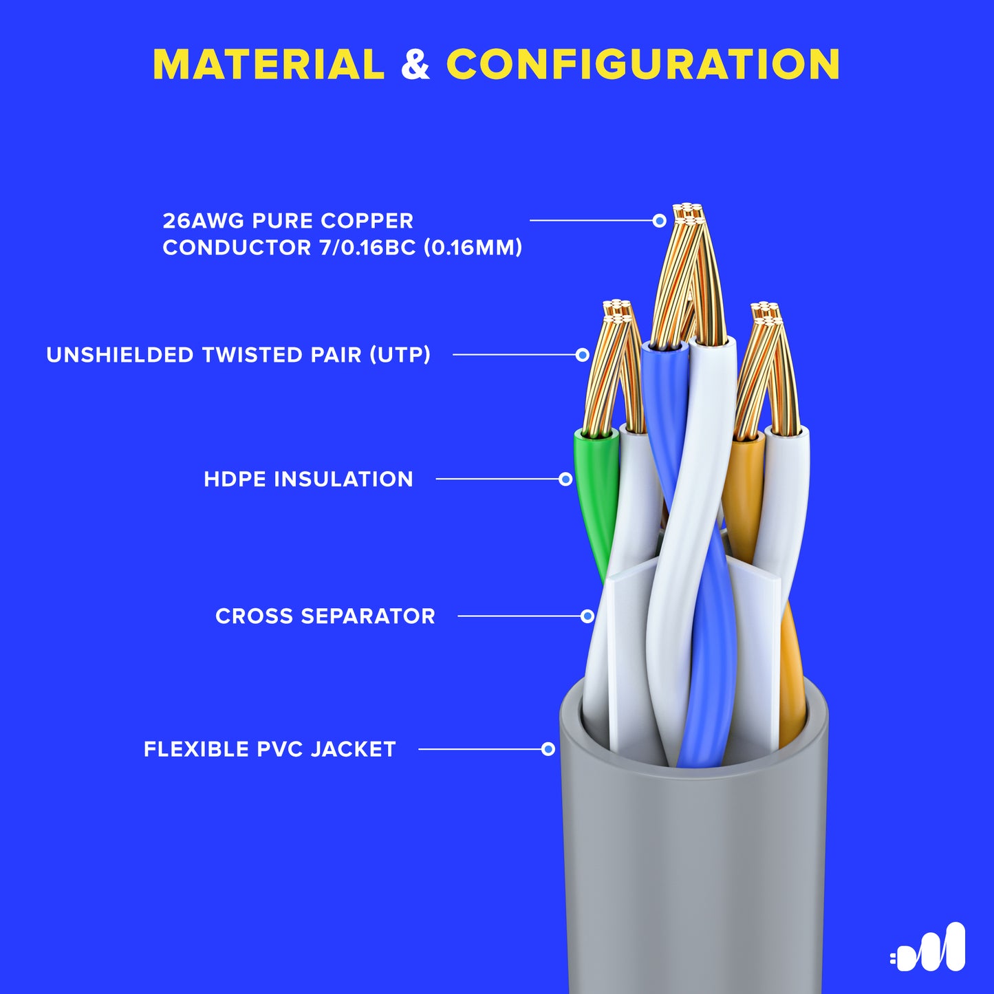 Maximm Cat6 Ethernet Cable 100% Pure Copper, Cat6 Cable, LAN Cable, Internet Cable and Network Cable - UTP