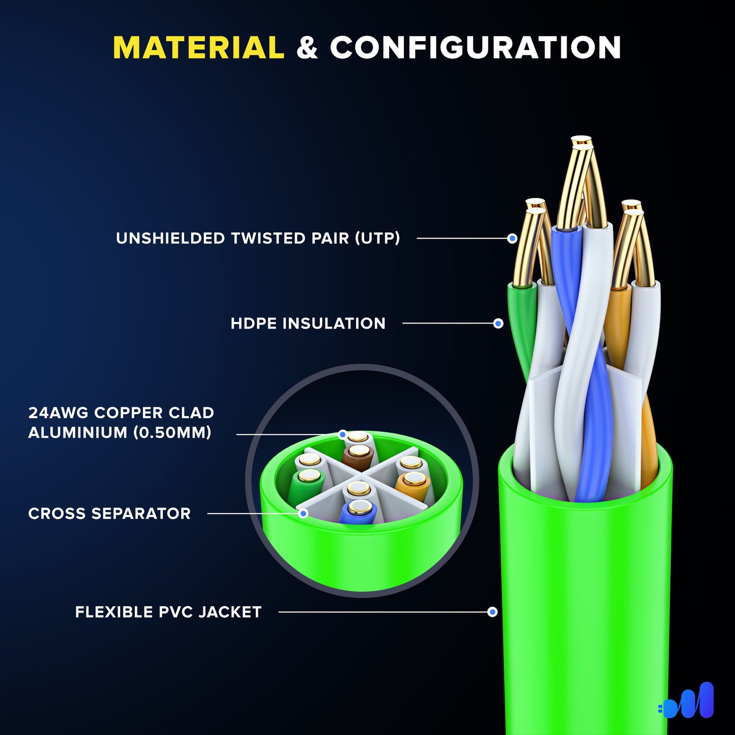 Maximm Cat 6 Ethernet Cable - High-Speed LAN Cable, Internet Cable, Long Network Cable - UTP, 10Gbps, 550MHz Ethernet Cord