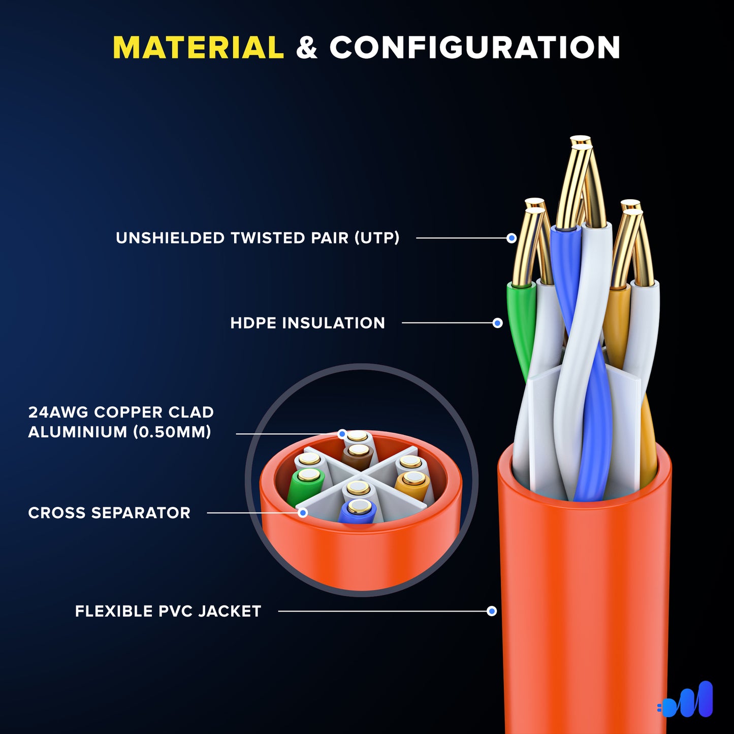 Maximm Cat 6 Ethernet Cable - High-Speed LAN Cable, Internet Cable, Long Network Cable - UTP, 10Gbps, 550MHz Ethernet Cord