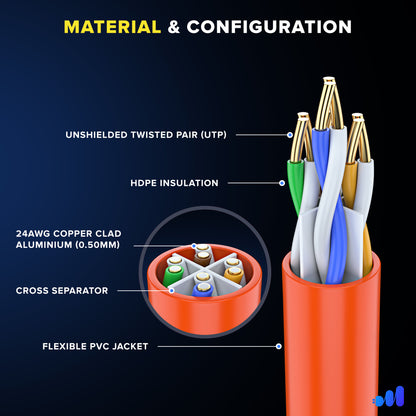 Maximm Cat6 Ethernet Cable, Cat6 Cable, LAN Cable, Internet Cable and Network Cable - UTP