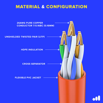 Maximm Cat6 Ethernet Cable Pure Copper - UTP Cable