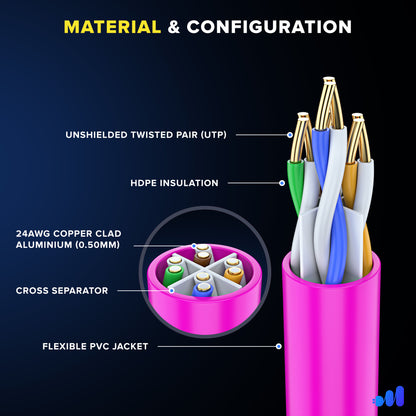 Maximm Cat6 Ethernet Cable, Cat6 Cable, LAN Cable, Internet Cable and Network Cable - UTP