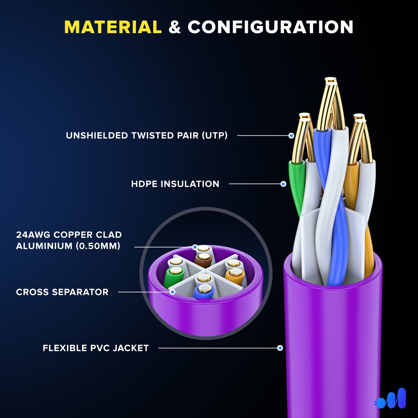 Maximm Cat6 Ethernet Cable, Cat6 Cable, LAN Cable, Internet Cable and Network Cable - UTP