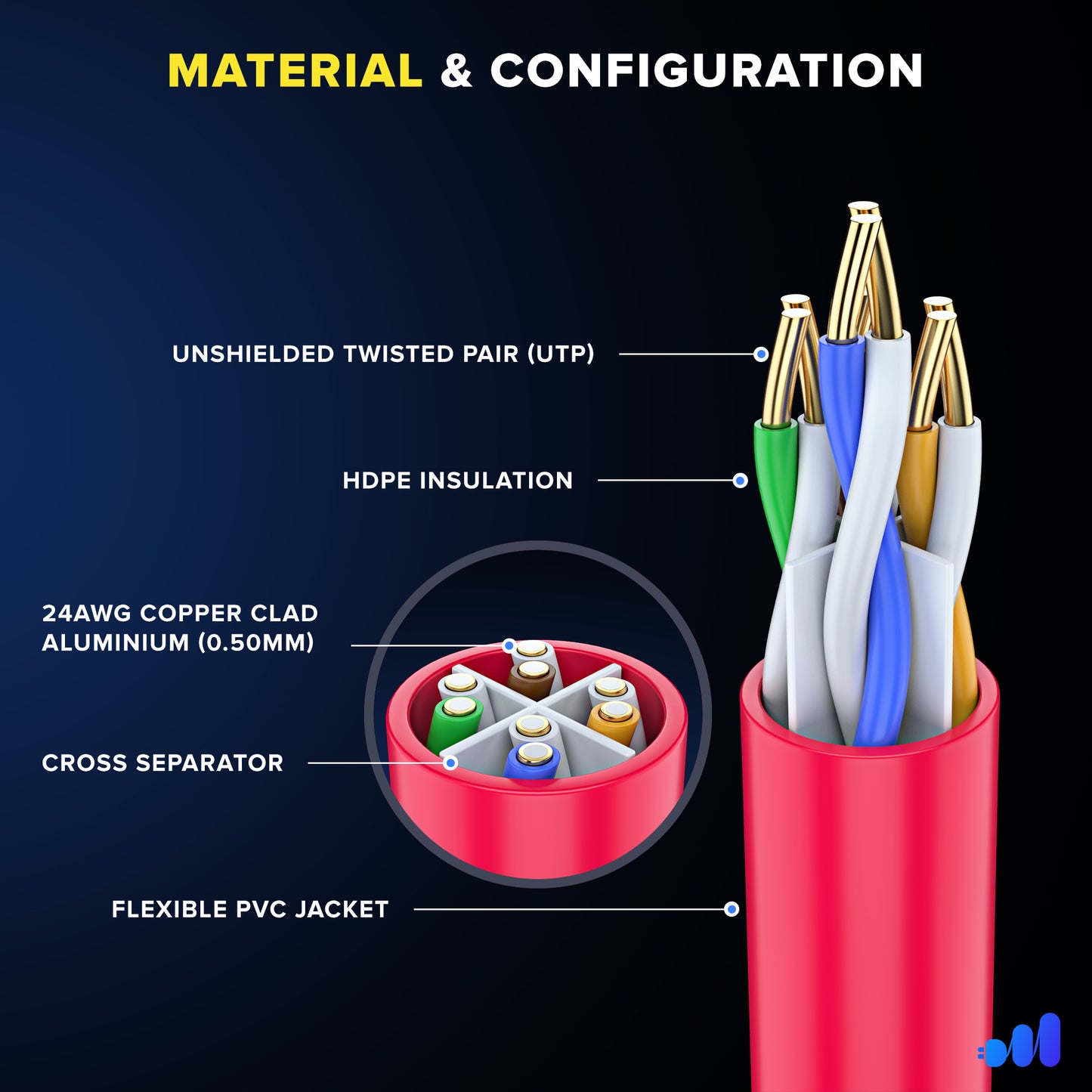 Maximm Cat 6 Ethernet Cable - High-Speed LAN Cable, Internet Cable, Long Network Cable - UTP, 10Gbps, 550MHz Ethernet Cord