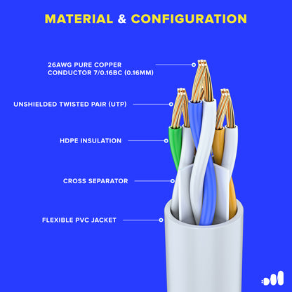 Maximm Cat6 Ethernet Cable 100% Pure Copper, Cat6 Cable, LAN Cable, Internet Cable and Network Cable - UTP