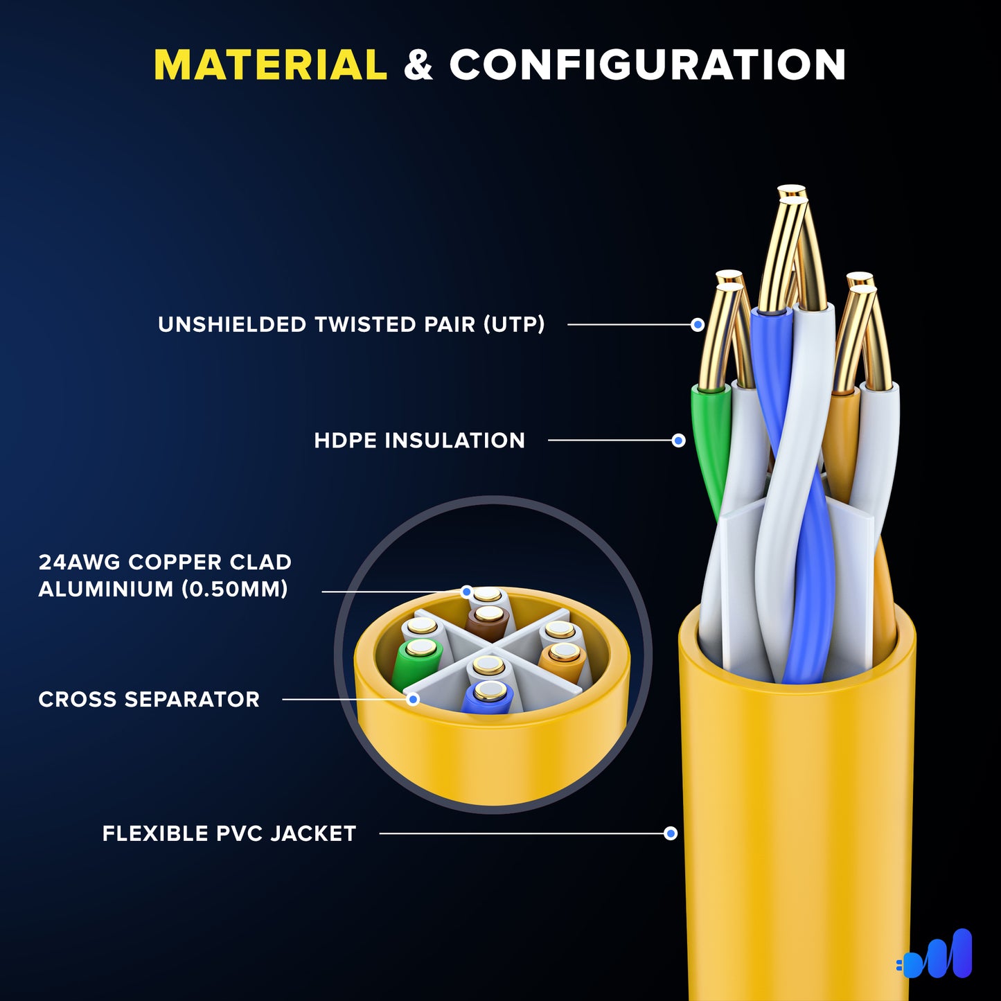 Maximm Cat6 Ethernet Cable CCA UTP