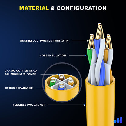 Maximm Cat6 Ethernet Cable, Cat6 Cable, LAN Cable, Internet Cable and Network Cable - UTP