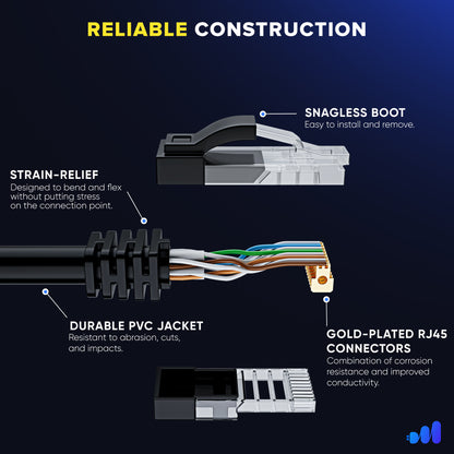 Maximm Cat6 Ethernet Cable, Cat6 Cable, LAN Cable, Internet Cable and Network Cable - UTP