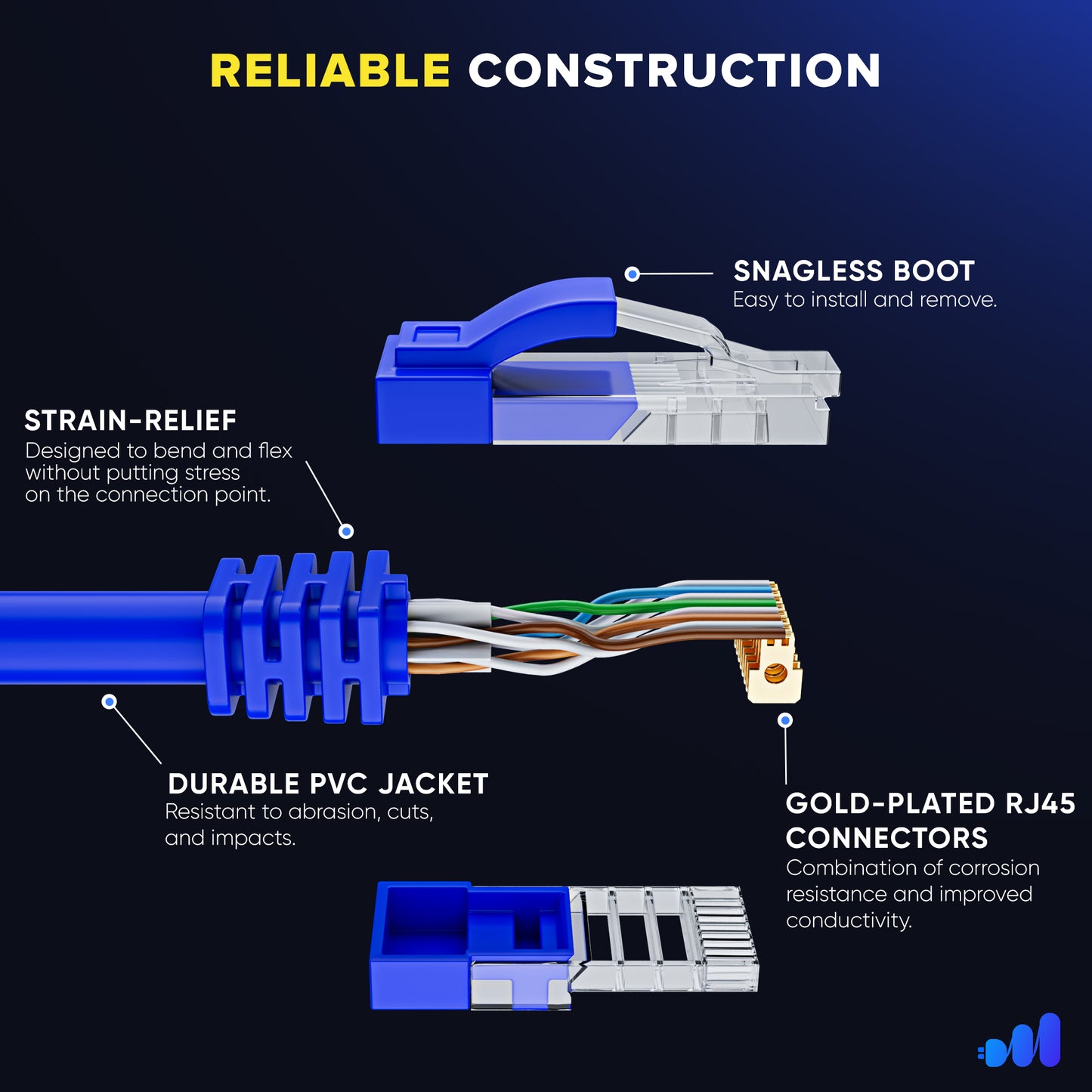 Maximm Cat6 Ethernet Cable, Cat6 Cable, LAN Cable, Internet Cable and Network Cable - UTP