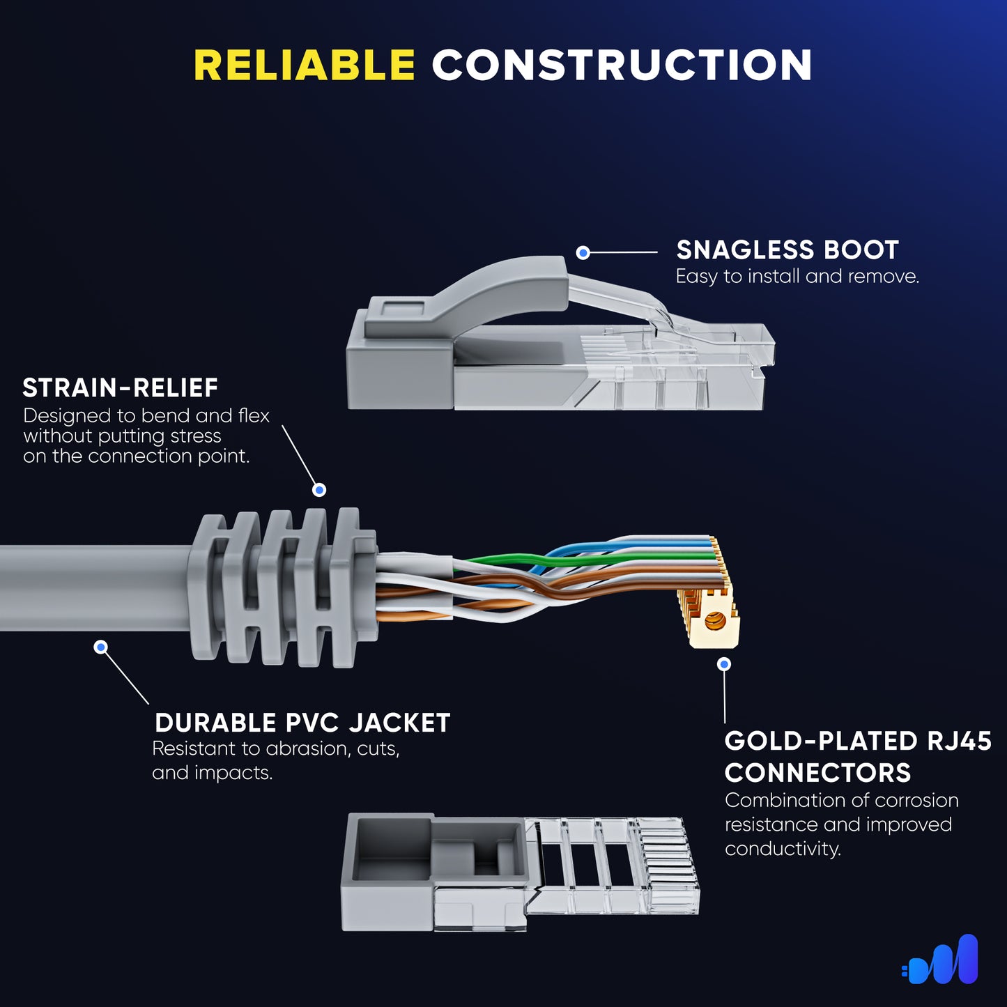 Maximm Cat 6 Ethernet Cable - High-Speed LAN Cable, Internet Cable, Long Network Cable - UTP, 10Gbps, 550MHz Ethernet Cord