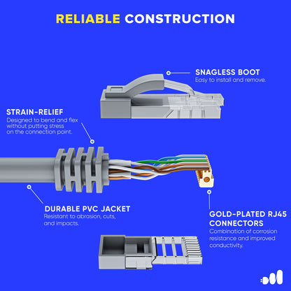 Maximm Cat6 Ethernet Cable 100% Pure Copper, Cat6 Cable, LAN Cable, Internet Cable and Network Cable - UTP