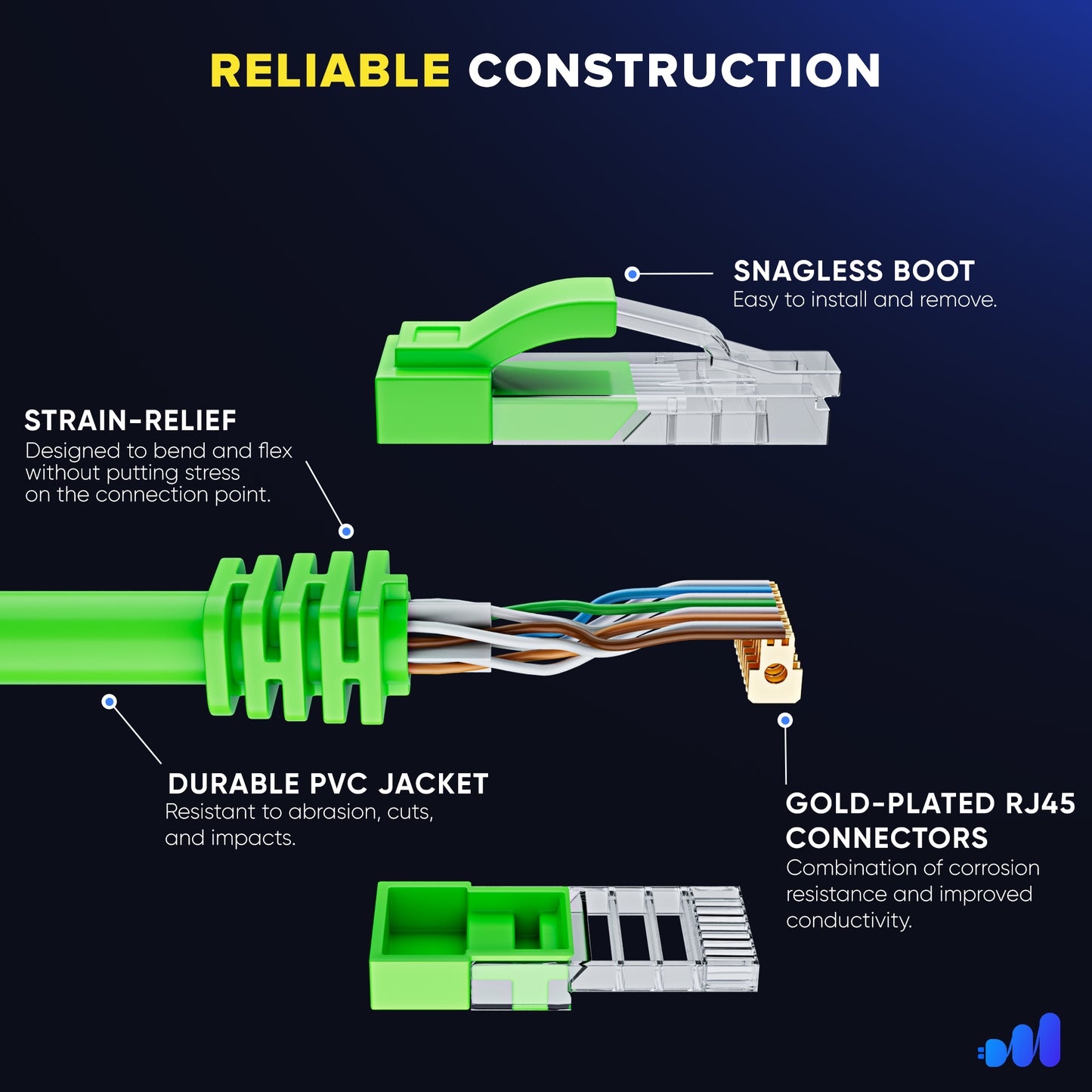 Maximm Cat6 Ethernet Cable, Cat6 Cable, LAN Cable, Internet Cable and Network Cable - UTP