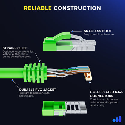 Maximm Cat 6 Ethernet Cable - High-Speed LAN Cable, Internet Cable, Long Network Cable - UTP, 10Gbps, 550MHz Ethernet Cord