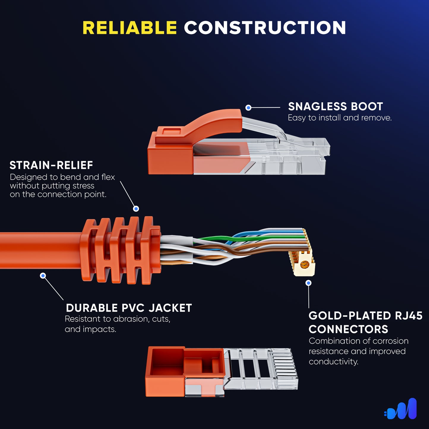 Maximm Cat 6 Ethernet Cable - High-Speed LAN Cable, Internet Cable, Long Network Cable - UTP, 10Gbps, 550MHz Ethernet Cord