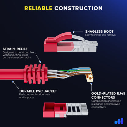 Maximm Cat6 Ethernet Cable, Cat6 Cable, LAN Cable, Internet Cable and Network Cable - UTP