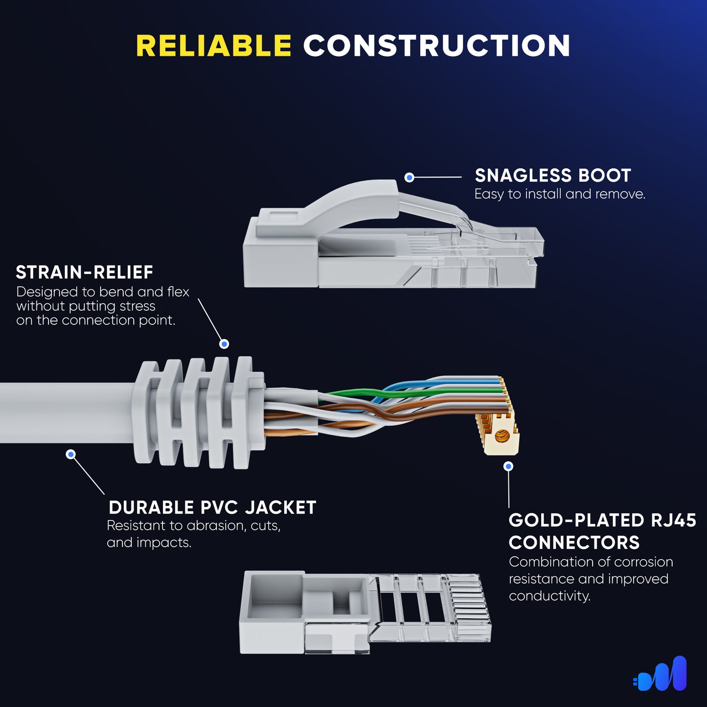 Maximm Cat6 Ethernet Cable CCA UTP