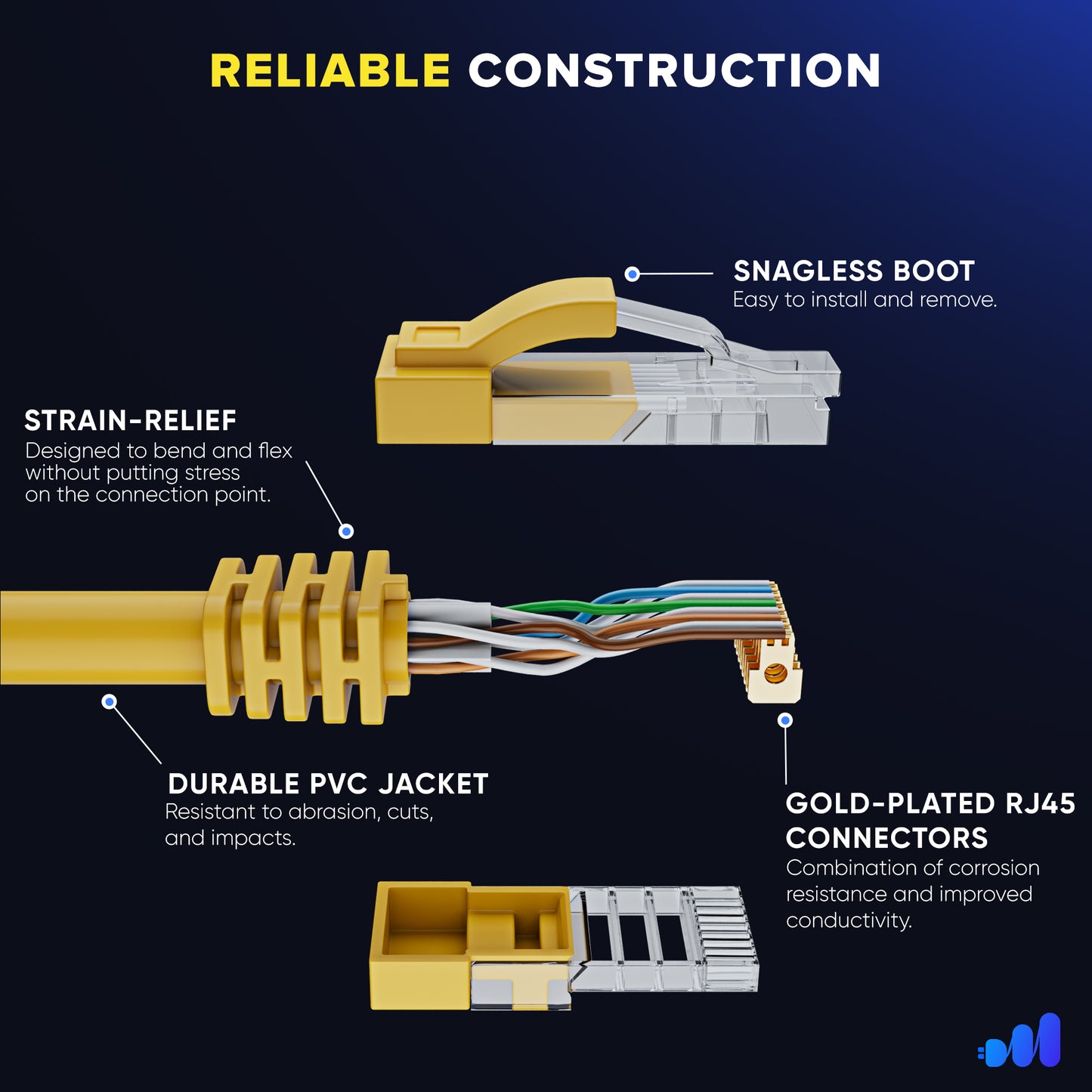 Maximm Cat6 Ethernet Cable CCA UTP