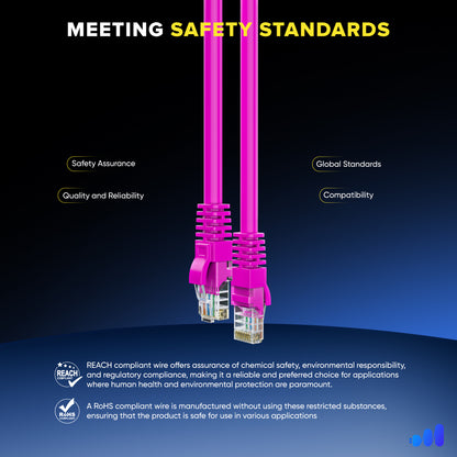 Maximm Cat6 Ethernet Cable, Cat6 Cable, LAN Cable, Internet Cable and Network Cable - UTP