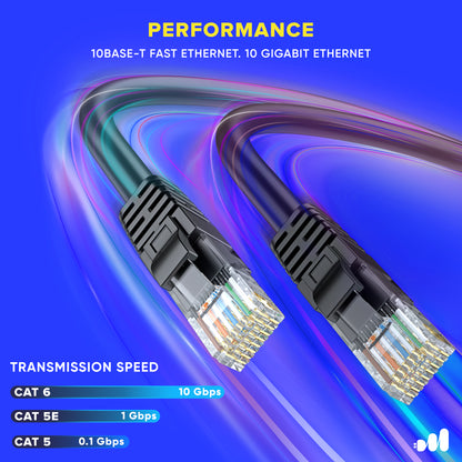 Maximm Cat6 Ethernet Cable 100% Pure Copper, Cat6 Cable, LAN Cable, Internet Cable and Network Cable - UTP