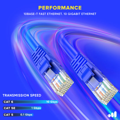 Maximm Cat6 Ethernet Cable 100% Pure Copper, Cat6 Cable, LAN Cable, Internet Cable and Network Cable - UTP