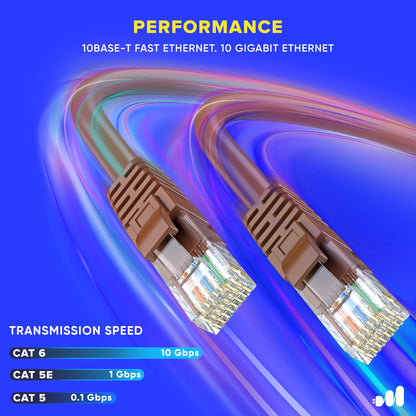 Maximm Cat6 Ethernet Cable 100% Pure Copper, Cat6 Cable, LAN Cable, Internet Cable and Network Cable - UTP