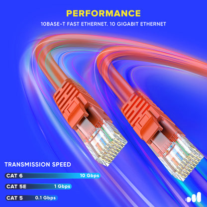 Maximm Cat6 Ethernet Cable 100% Pure Copper, Cat6 Cable, LAN Cable, Internet Cable and Network Cable - UTP