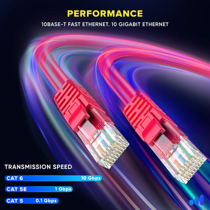 Maximm Cat 6 Ethernet Cable - High-Speed LAN Cable, Internet Cable, Long Network Cable - UTP, 10Gbps, 550MHz Ethernet Cord